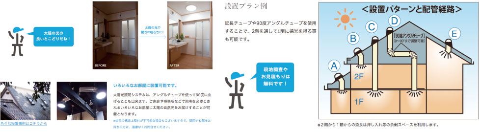 設置プラン例